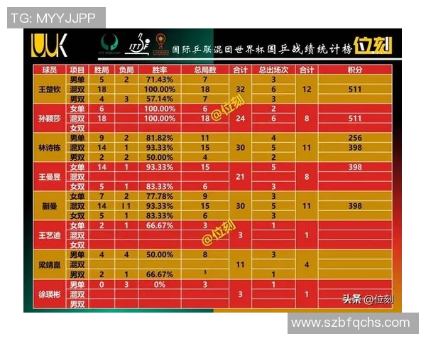 武汉乒乓球队在钻石联赛中以100分稳居积分榜首位